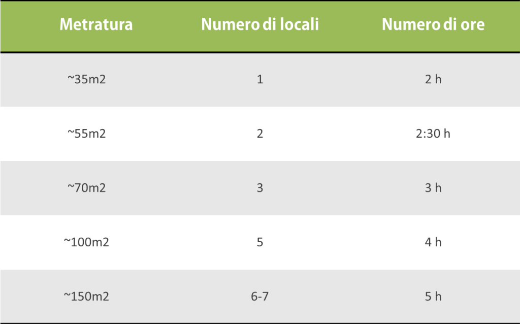 Schema costi_metro