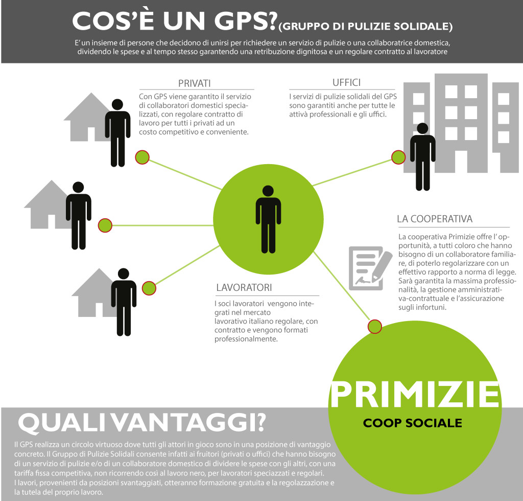 infografica_gps